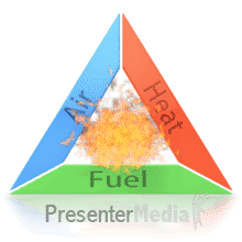 Powerpoint Triangle