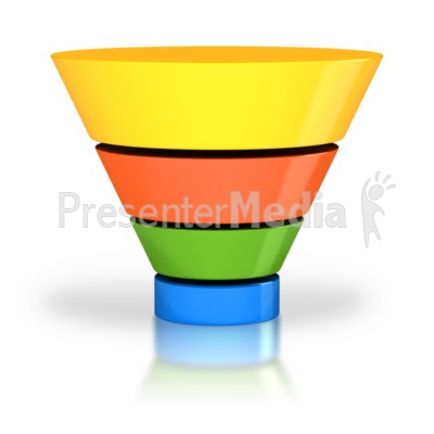 images funnel
