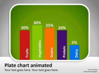 Your Plate Choices - A PowerPoint Template from PresenterMedia.com